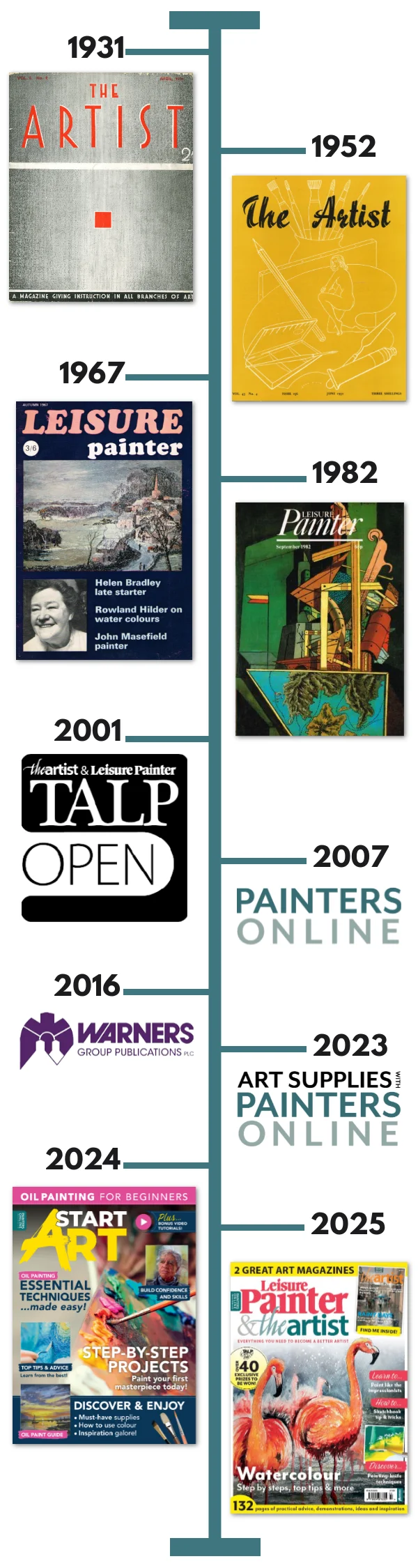 The Artist and Leisure Painter Timeline
